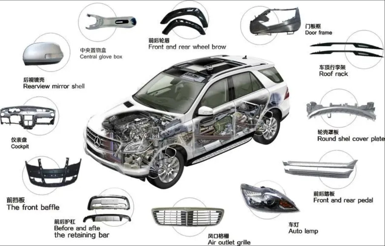 EPP材料在汽車碰撞中的表現(xiàn)如何？