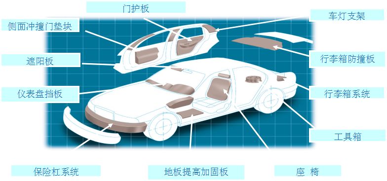epp汽車(chē)保險(xiǎn)桿